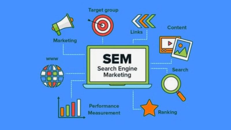 Search Engine Marketing Package (Neoteric)